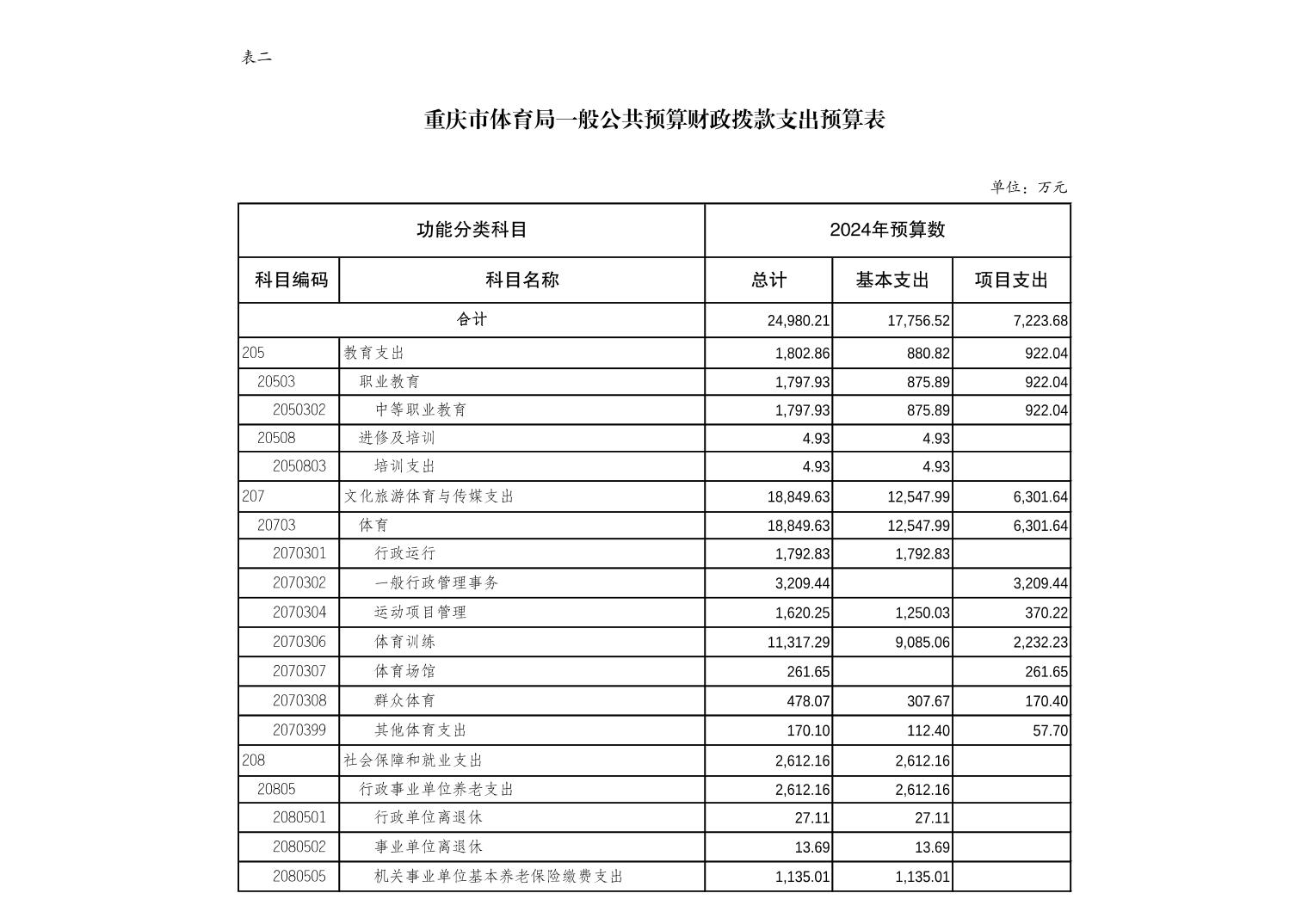 万博