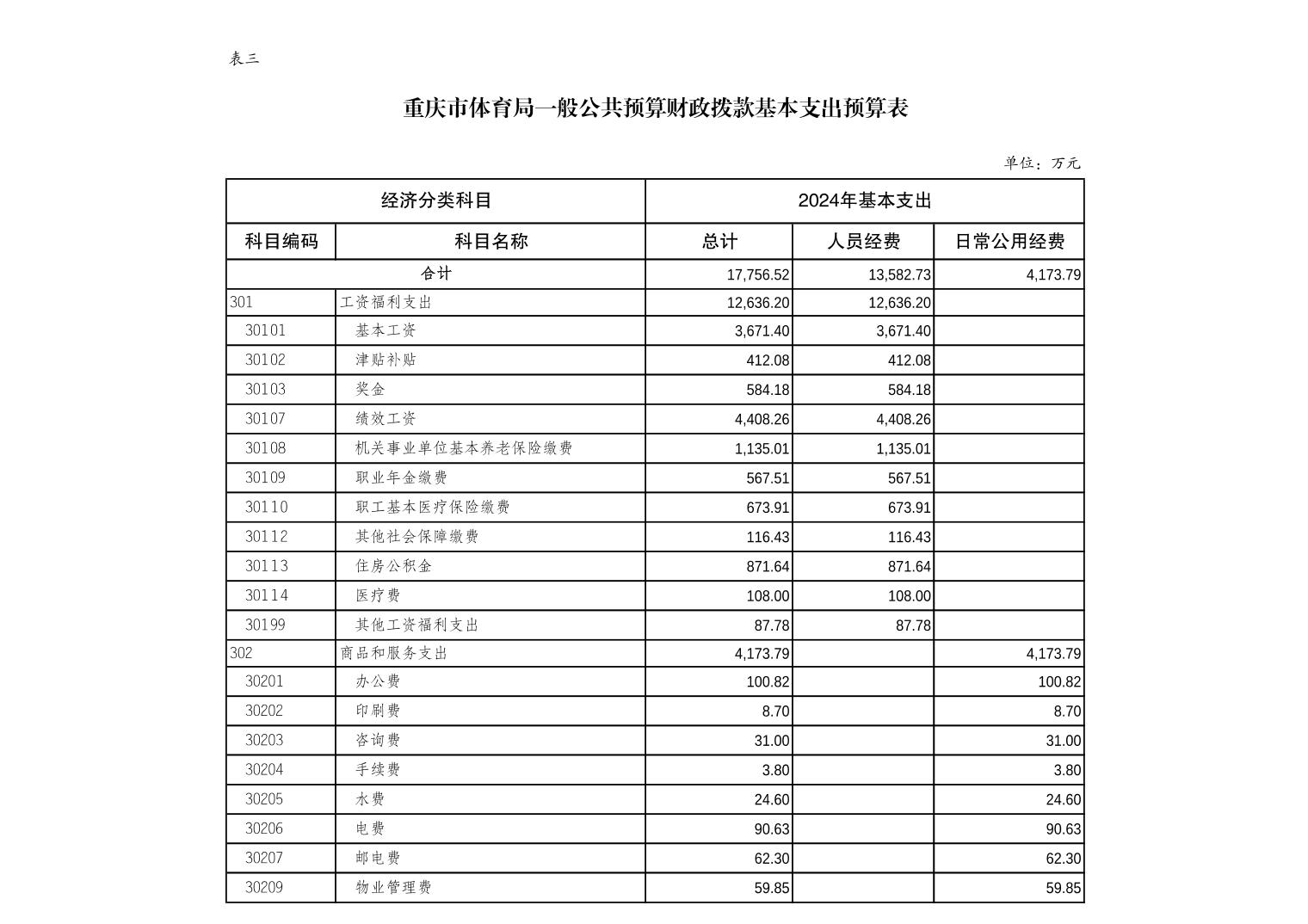 万博