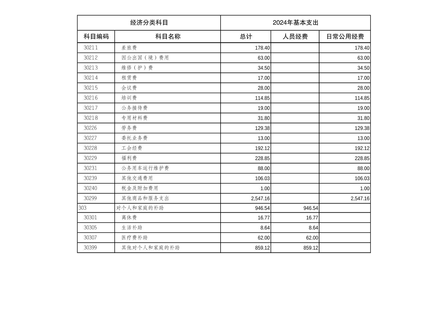 万博