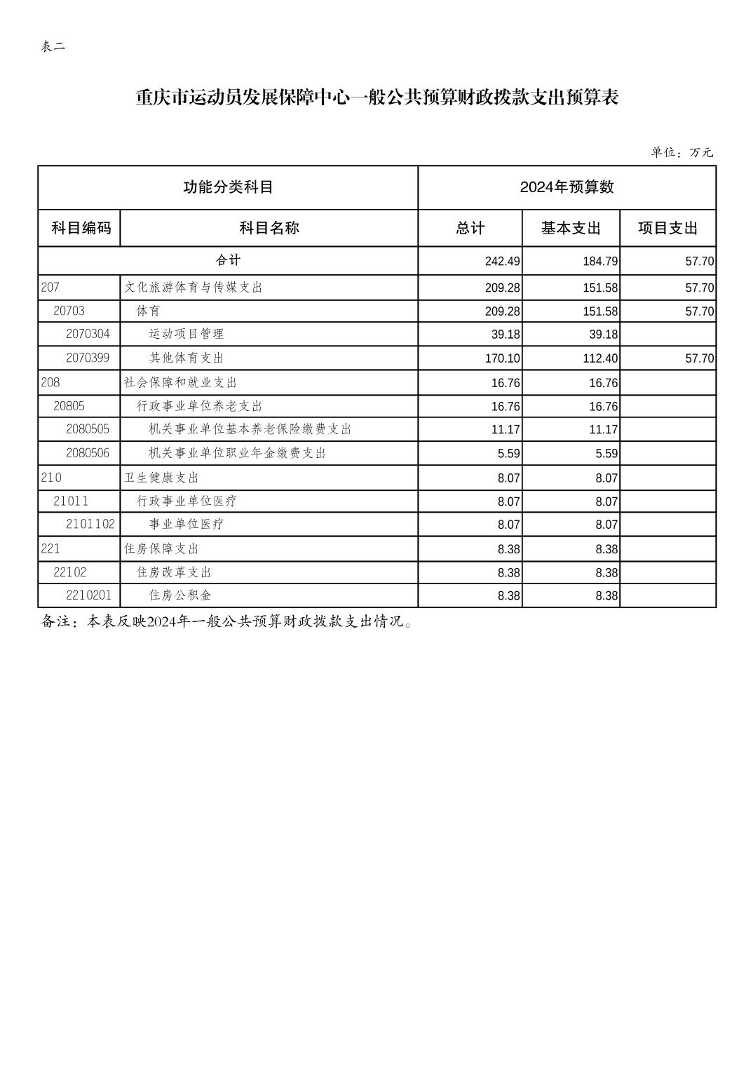 万博