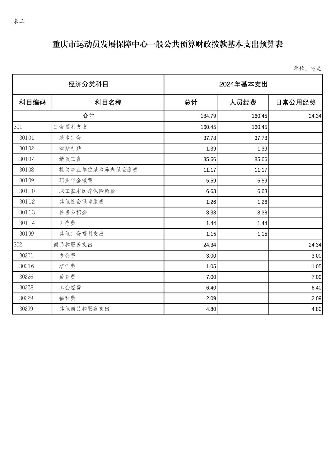 万博