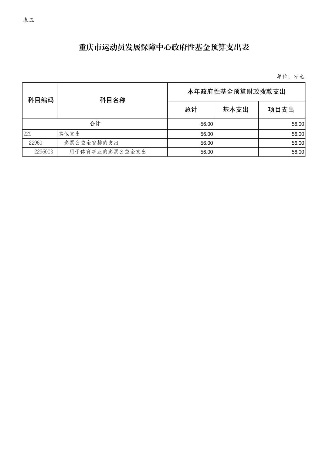 万博