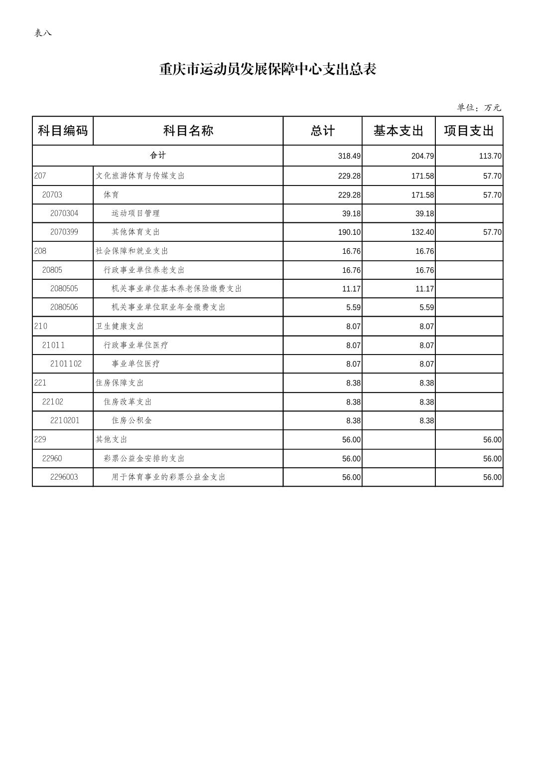 万博