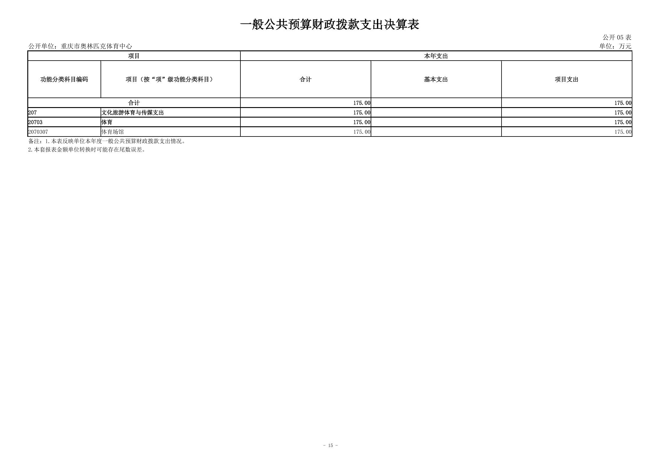 万博