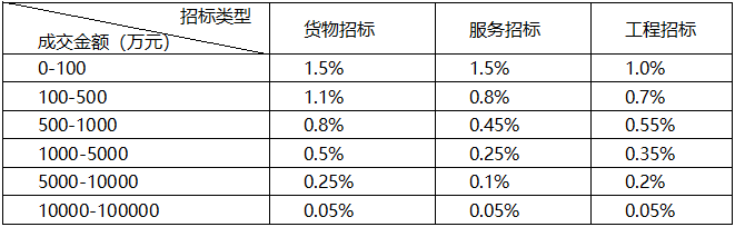 万博