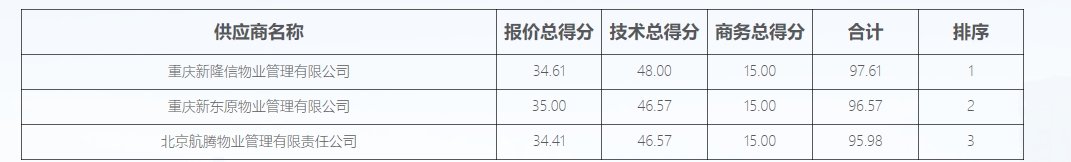 万博